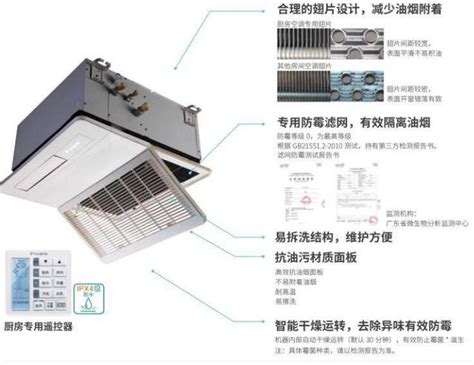 餐廳廚房冷氣|有了廚房專用空調，料理不再滿身汗！